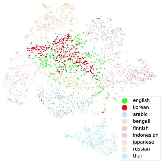 ContrastiveMix: Overcoming Code-Mixing Dilemma in Cross-Lingual Transfer for Information Retrieval