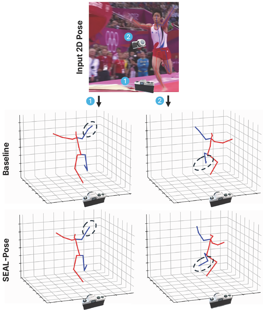 SEAL-pose: Enhancing 3D Human Pose Estimation via a Learned Loss for Structural Consistency